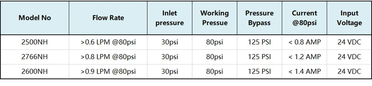 Coronwater 100 GDP TYP-2600NH RO Booster Pump for Increasing Reverse Osmosis System Pressure