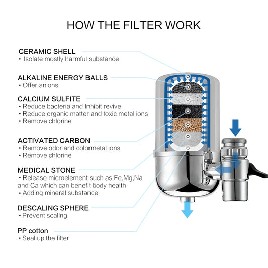 Wheelton Brand High Quality Filter Cartridges Element For Water Filter Faucet Water Purifier 3pcs/lot