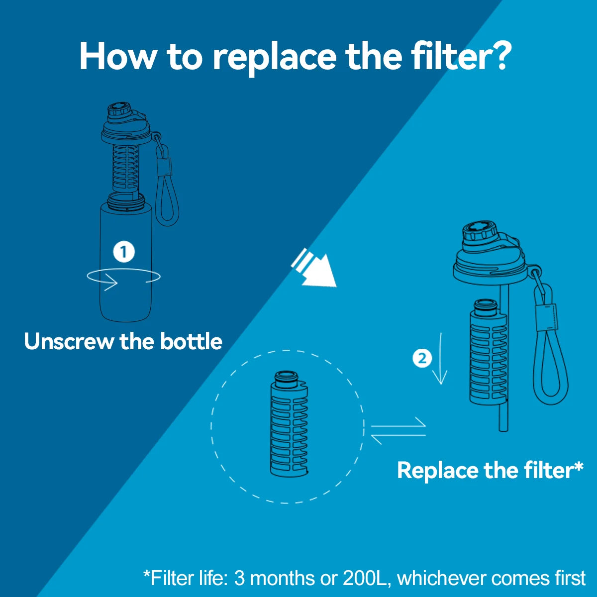 ALTHY Alkaline Water Filter Bottle, Up to PH 9.5, Added Minerals & Electrolytes, Composite Alkalize & Filtration System,BPA Free