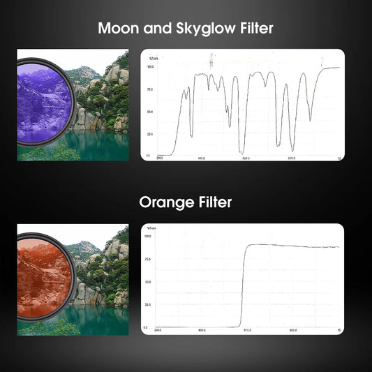 SVBONY Filter 1.25" Moon +CPL Filter+Five Color Filter Kit for Enhance Lunar&Planetary View Reduces Light Pollution SV155