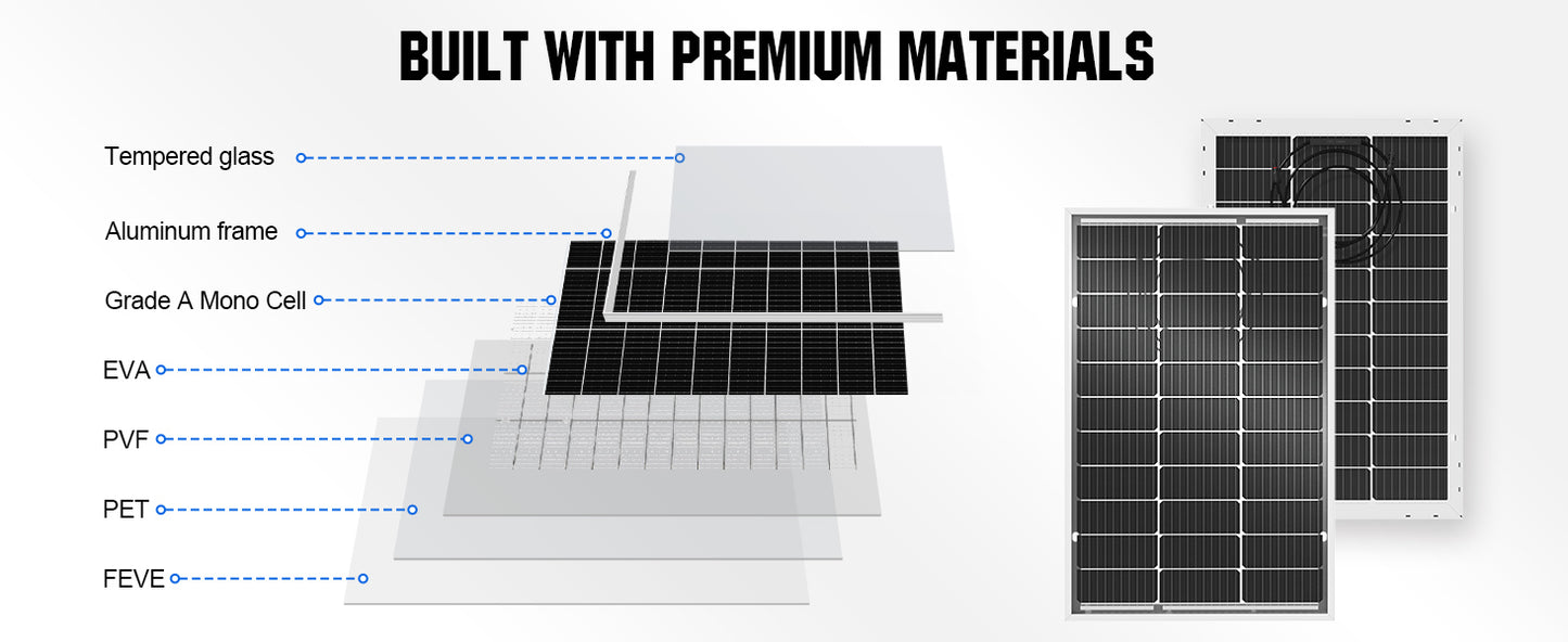 ECO-WORTHY Bifacial 100 Watt 12 Volt Solar Panel Monocrystalline Rigid High-Efficiency PV Module Power Charger for Sunsheds,Rvs
