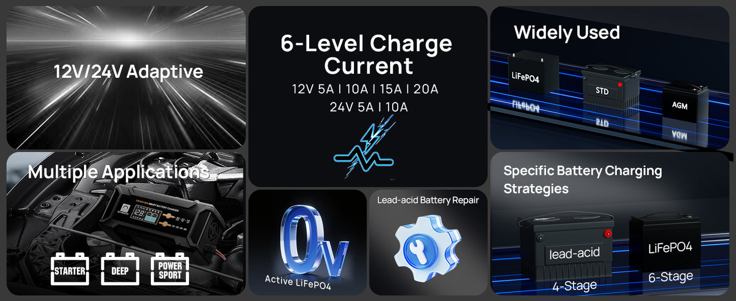 ECO-Worthy 12V/24V 20A Smart Battery Charger Maintainer, Auto Voltage Detect for LiFePO4 Lead-Acid with Multi-Current Options 5A