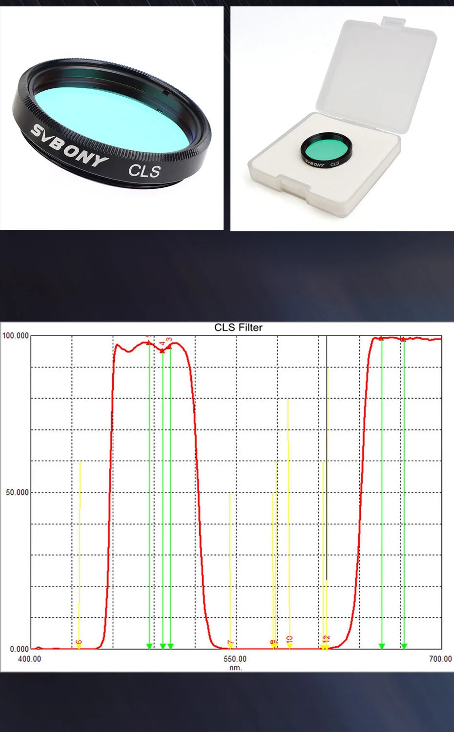 Svbony Filter 1.25'' UHC /CLS  Elimination of Light Pollution  for Astronomy Telescope  Eyepiece Observations of Deep Sky