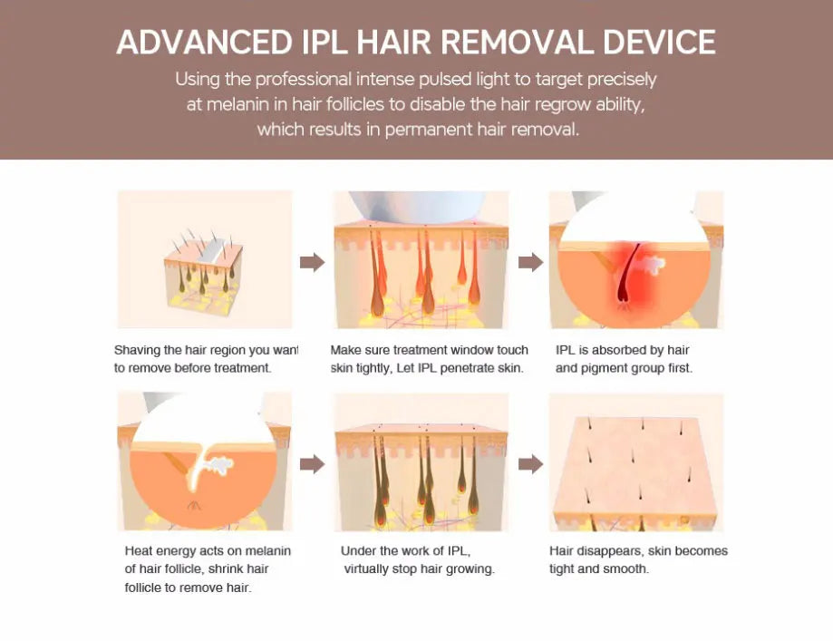 Lescolton IPL hair removal machine Display Machine T009i Laser Permanent Bikini Trimmer Electric Depilador a laser
