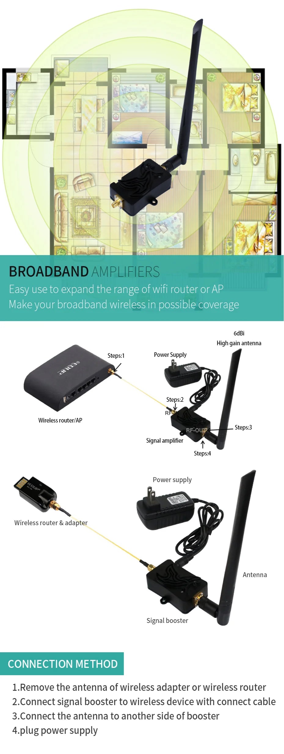 EDUP AB003 2.4GHz 8W WiFi Signal Booster WIFI Repeater Powerful WiFi Range Extender Wireless Antenna Adapter 802.11b/g/n