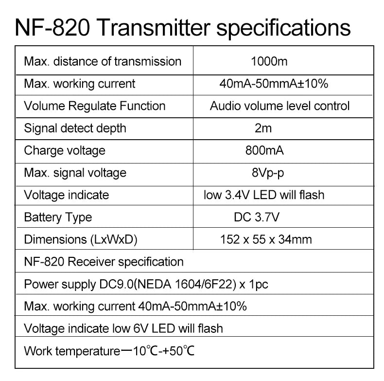 NOYAFA New NF-820 RJ45 RJ11 BNC Tester High & Low Voltage Cable tester Underground Cable Finder Anti-Interference Wire Tracker