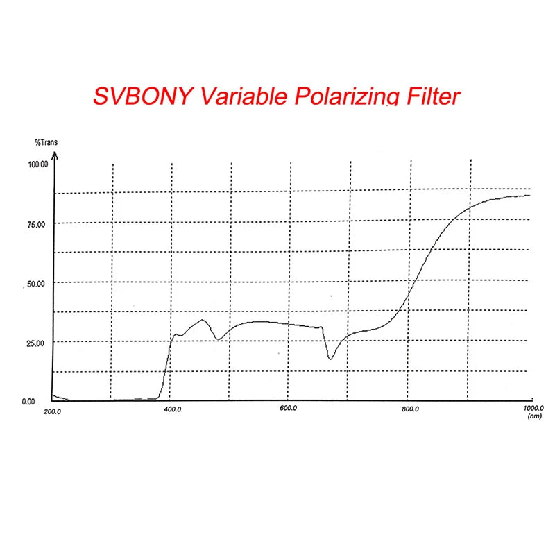 Svbony 1.25''/2'' Filter Variable Polarizing for Astronomy Monocular Telescope & Eyepiece Viewing the Moon and Planets SV128