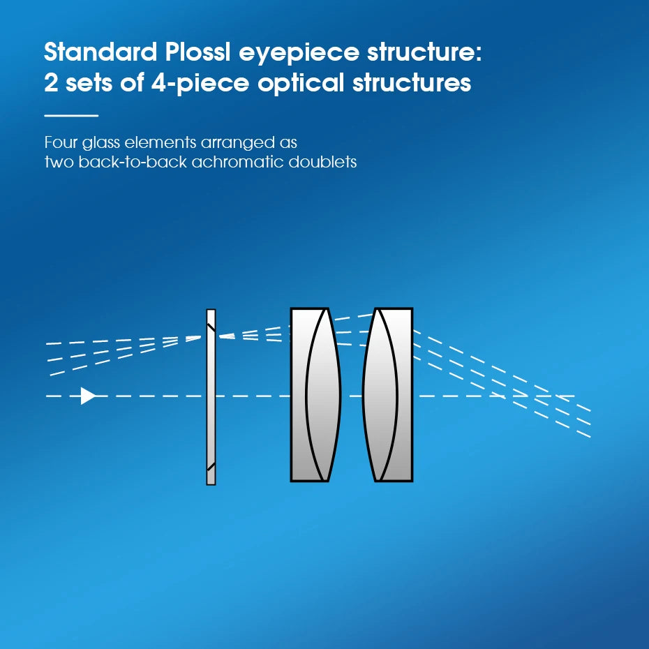 Svbony Eyepiece 1.25" (PLOSSL) PL Telescope Eyepiece 6/12/17/25/32/40mm 4-Element Design 48-Degrees Field of View SV131