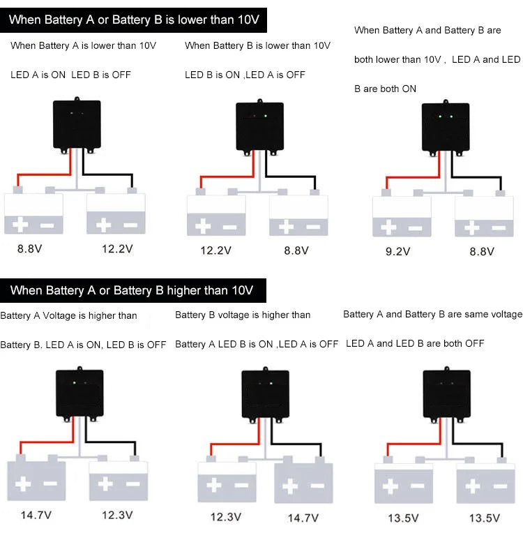 PowMr Battery Equalizer Battery Balancer for 24V 36V 48V System Solar Charge Controller for Gel Flood AGM Lead Acid Batteries