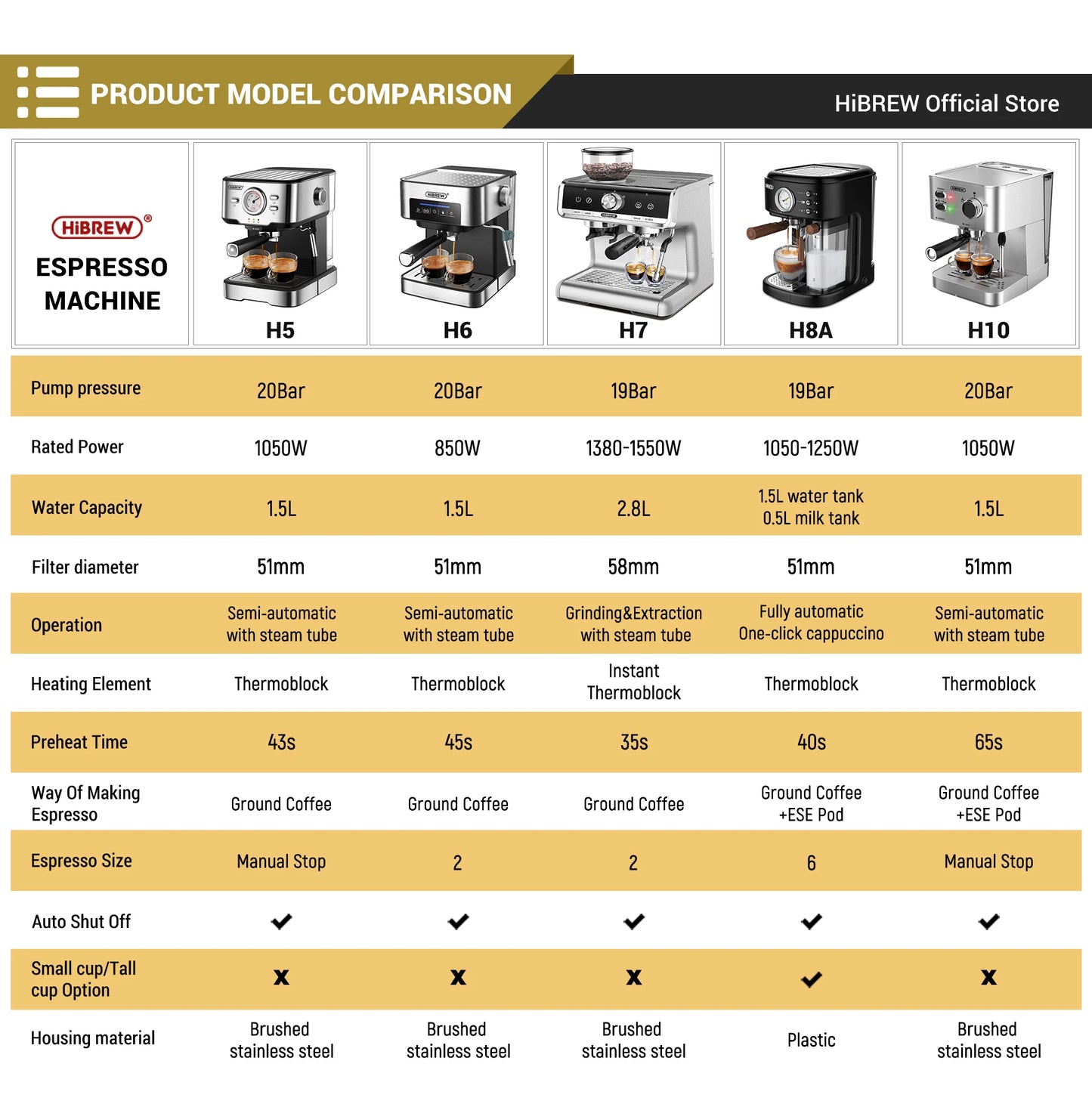 HiBREW Coffee Machine Cafetera 20 Bar Espresso inox Semi Automatic Expresso Cappuccino Hot Water Steam Temperature Display H5