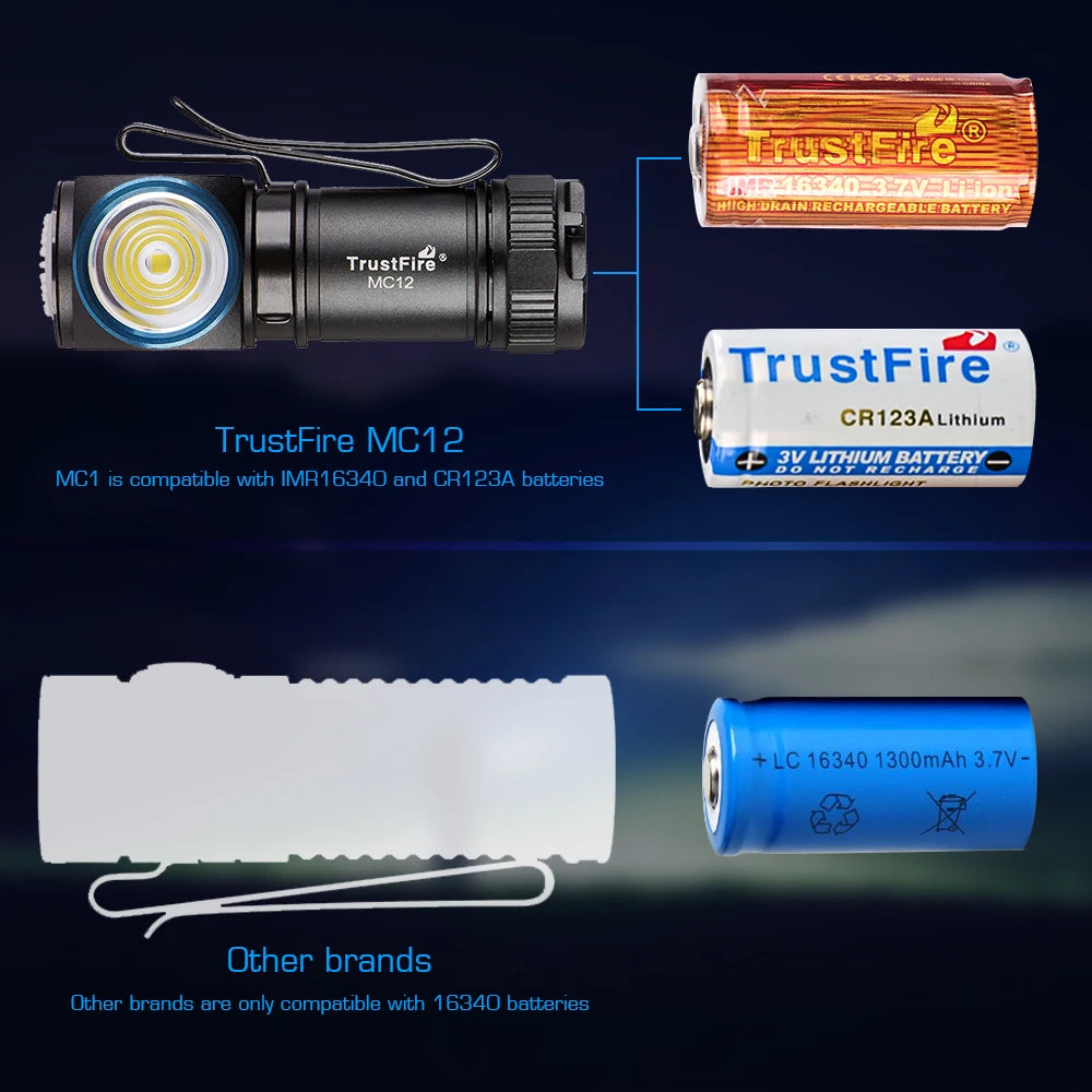 TrustFire MC12 EDC Powerful LED Headlamp 1000Lumens Magnetic Rechargeable Head Lamp XP-L HI Camping Torch Flashlight