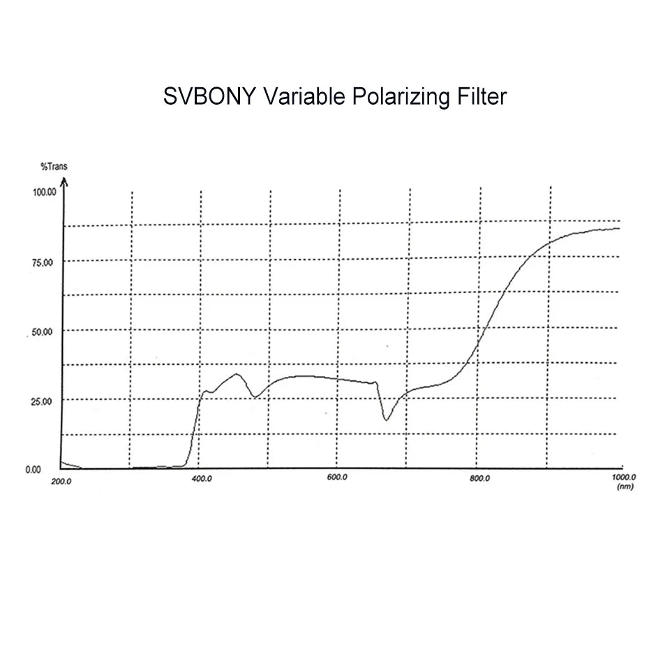 Svbony 1.25''/2'' Filter Variable Polarizing for Astronomy Monocular Telescope & Eyepiece Viewing the Moon and Planets SV128