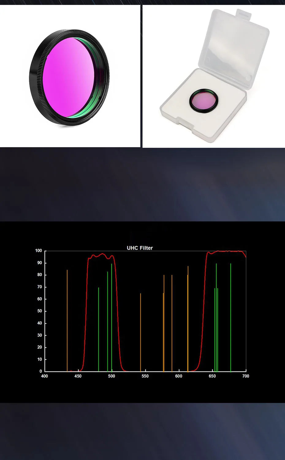 Svbony Filter 1.25'' UHC /CLS  Elimination of Light Pollution  for Astronomy Telescope  Eyepiece Observations of Deep Sky