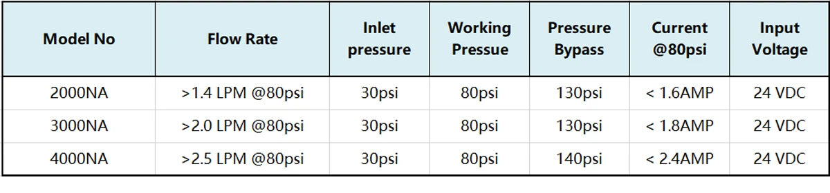 Coronwater 100 GDP TYP-2600NH RO Booster Pump for Increasing Reverse Osmosis System Pressure
