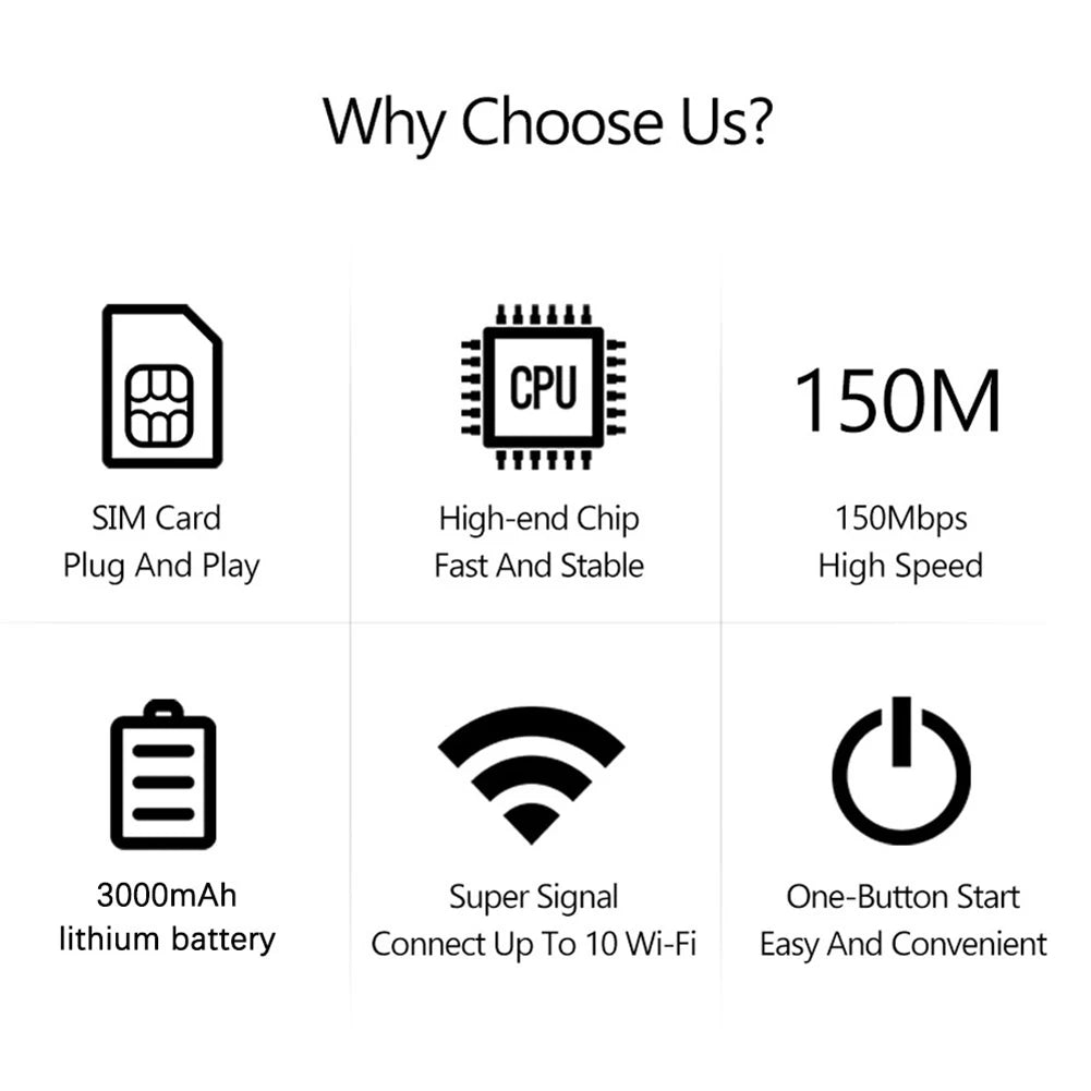4G LTE Portable WiFi Hotspot 150Mbps Wireless Internet Router with Sim Card Slot Mini Outdoor Hotspot for Home Office Car Travel