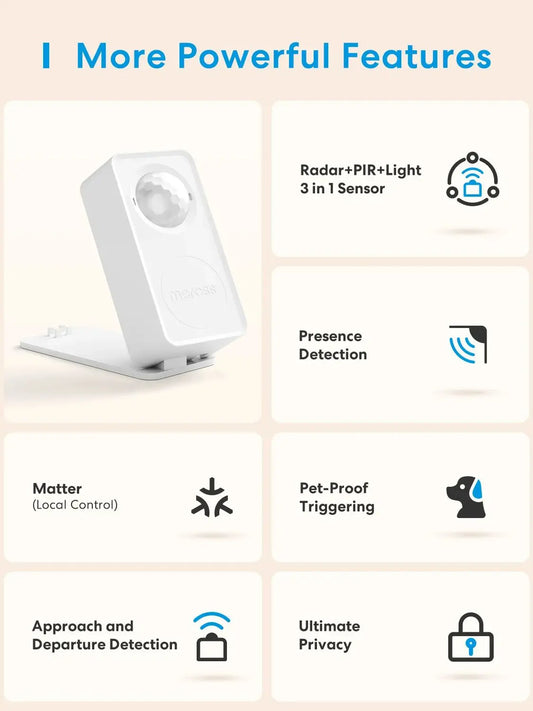 Meross US Matter WiFi Human Presence Sensor  Radar Detector With Luminance /Distance Detection Sensor For Smart Home