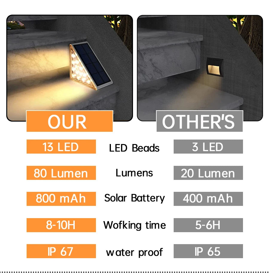 LED Outdoor Solar Light Step Lamp Lens Design Super Bright IP67 waterproof Anti-theft Stair Light Decor Lighting For Garden Deck