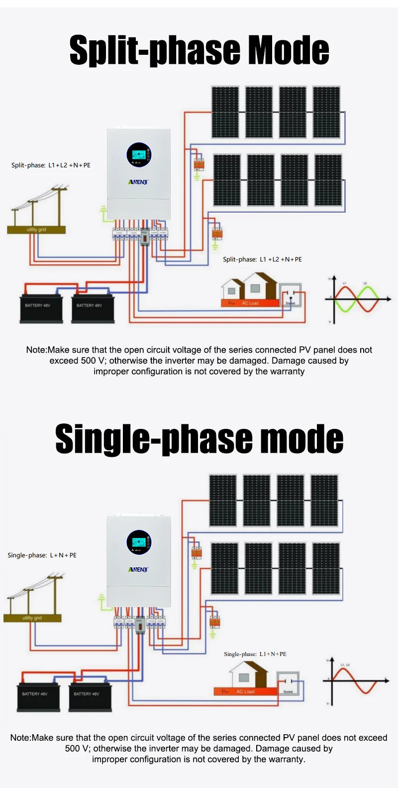 ANENJI Split Phase 12KW 48V Hybrid Solar Inverter 120V 220V Parallel Inverter Pure Sine On Grid MPPT 200A Solar Charger PV 500V