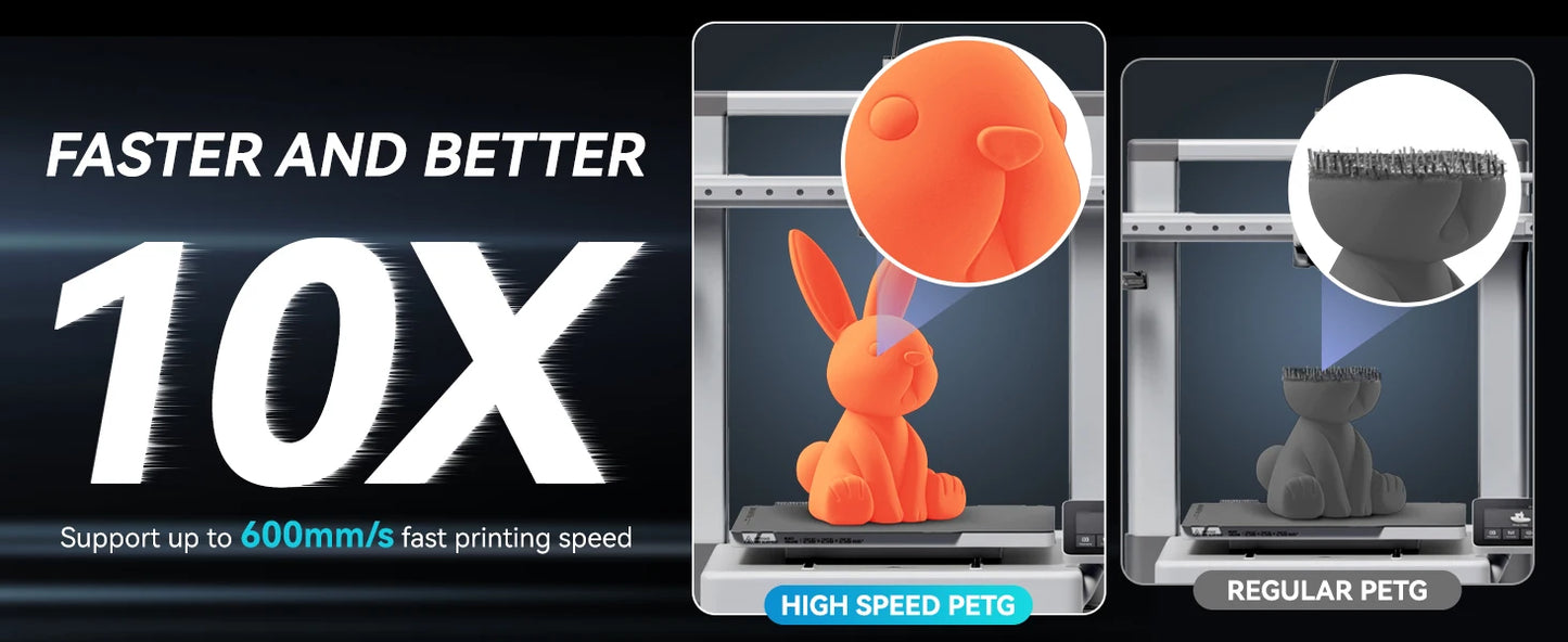 SUNLU 3KG High Speed Matte PETG Filament 1.75mm 1kg Spool (2.2lbs) High Speed Printing Filament Fit Most FDM Printer