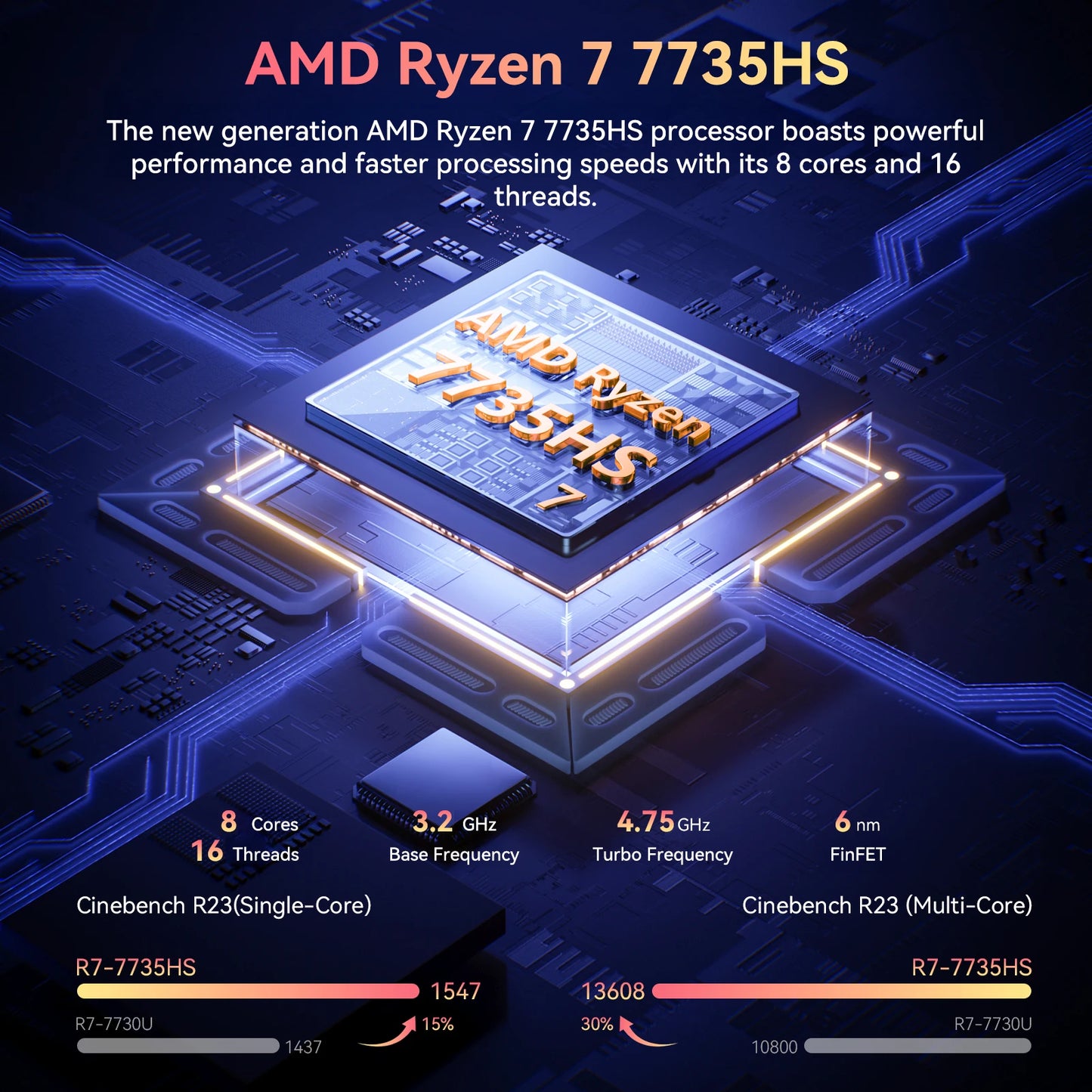 ACEMAGIC RX16 AMD Ryzen 7 7735HS /H255 16" Ultra Slim 4400MAH Laptop 16GB Ram 512GB Rom Windows 11Pro BT5.2 Wifi 6 Notebook