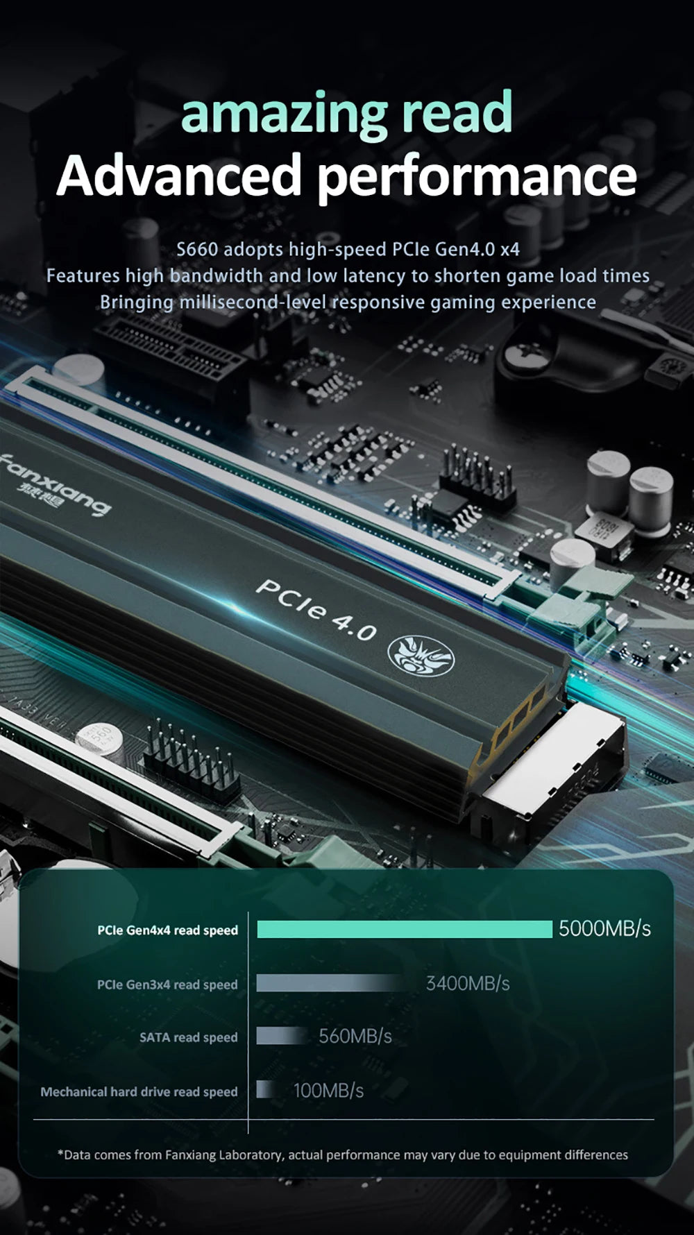 Fanxiang S660 M.2 SSD 500GB 1TB 2TB 5000MB/s M.2 NVMe PCIe4.0x4 SSD Internal Solid State Drive For PS5/PlayStation5 Desktop Pc