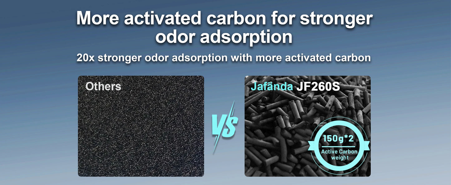 Jafända Air Purifiers for Home Large Room, Smart WiFi and Alexa Control, True HEPA Filter Air Cleaner with Activated Carbon