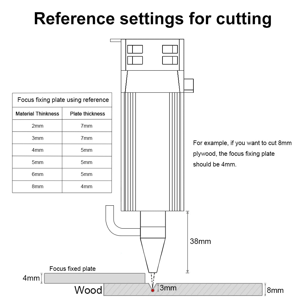 LASER TREE 20W/10W/5W/4W Laser Head For CNC Engraver Wood Cutting DIY Laser Tools 450nm TTL/ PWM Blue Light Laser Module