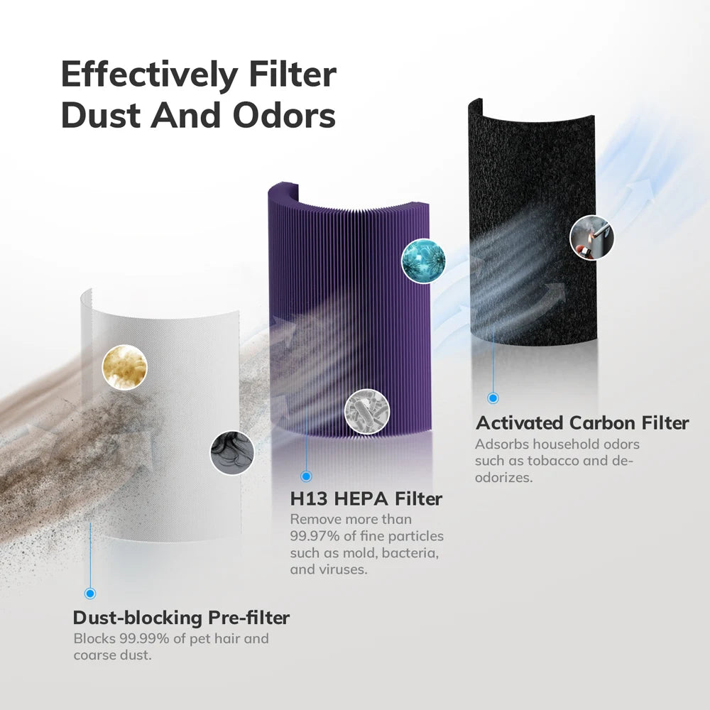 Air Purifier with Humidifier Combo for Home Allergies and Pets Hair, Smokers in Bedroom, H13 True HEPA Filter，2-in-1