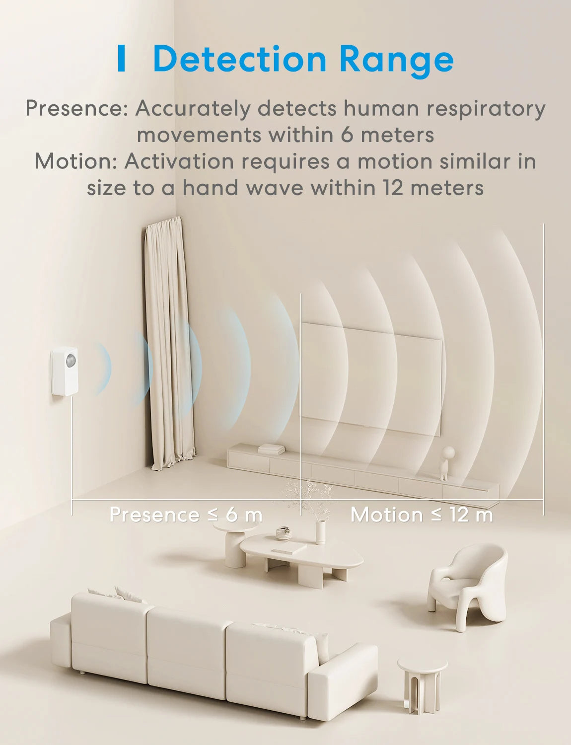 Meross US Matter WiFi Human Presence Sensor  Radar Detector With Luminance /Distance Detection Sensor For Smart Home