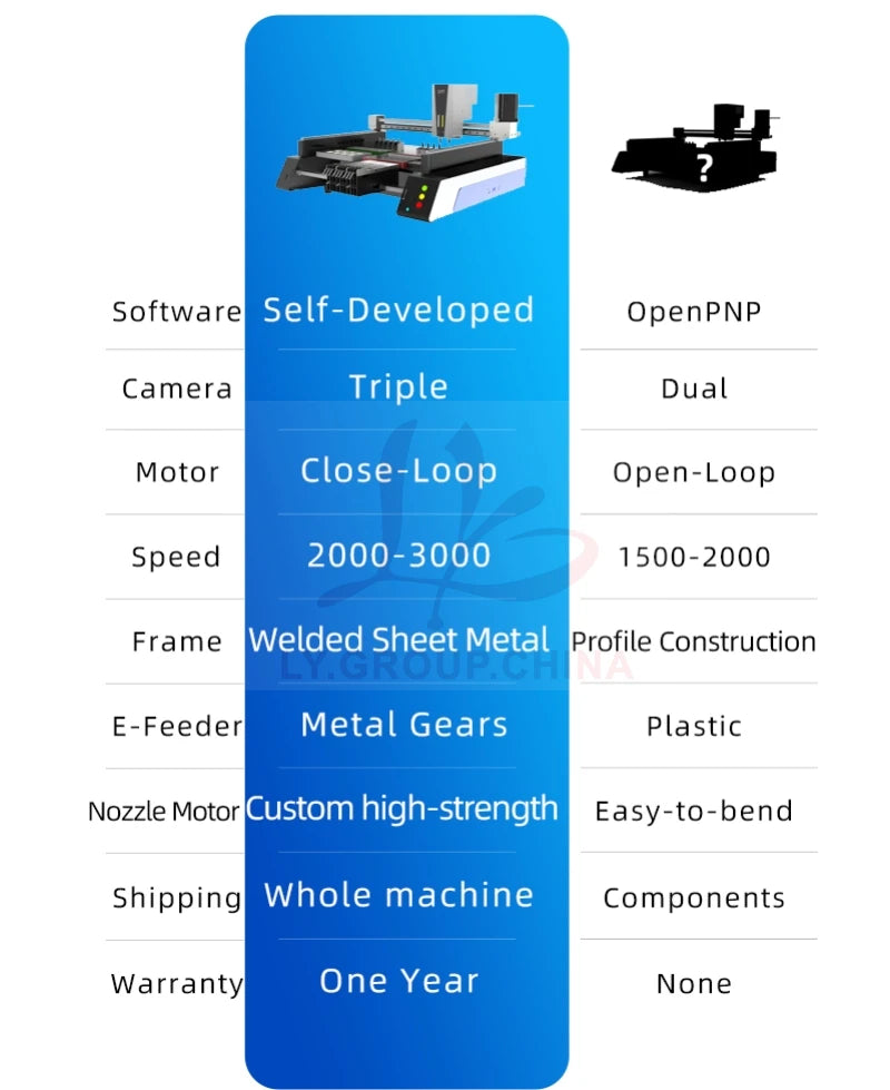 Triple Vision Camera System Desktop Automatic SMT Pick Place Machine Chip Mounter LED SMD Dual Heads Nozzles For PCB Assembly