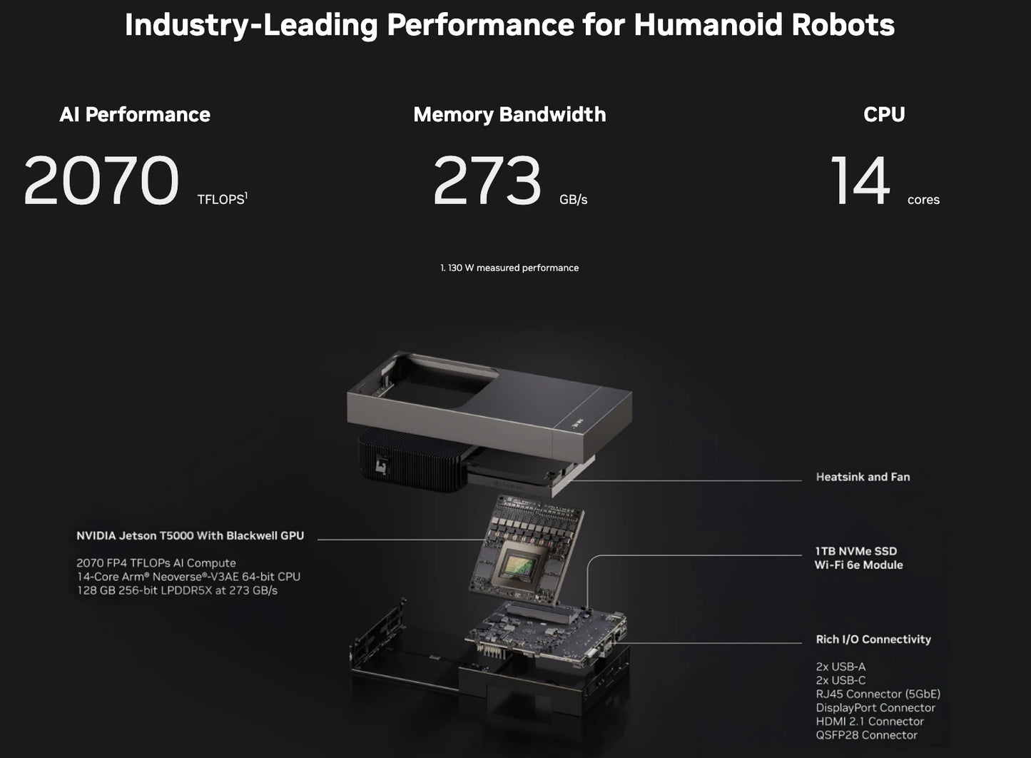 NVIDIA Jetson AGX Thor Developer Kit, Blackwell GPU 2070 FP4 TFLOPS, 128 GB LPDDR5X Memory,for Physical AI and Humanoid Robotics