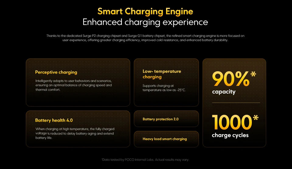 POCO X7 Pro 5G Global Version Mobile Phone 6000mAh 90W HyperCharge 1.5K 120Hz Display IP68 50MP Camera Dimensity 8400-Ultra NFC