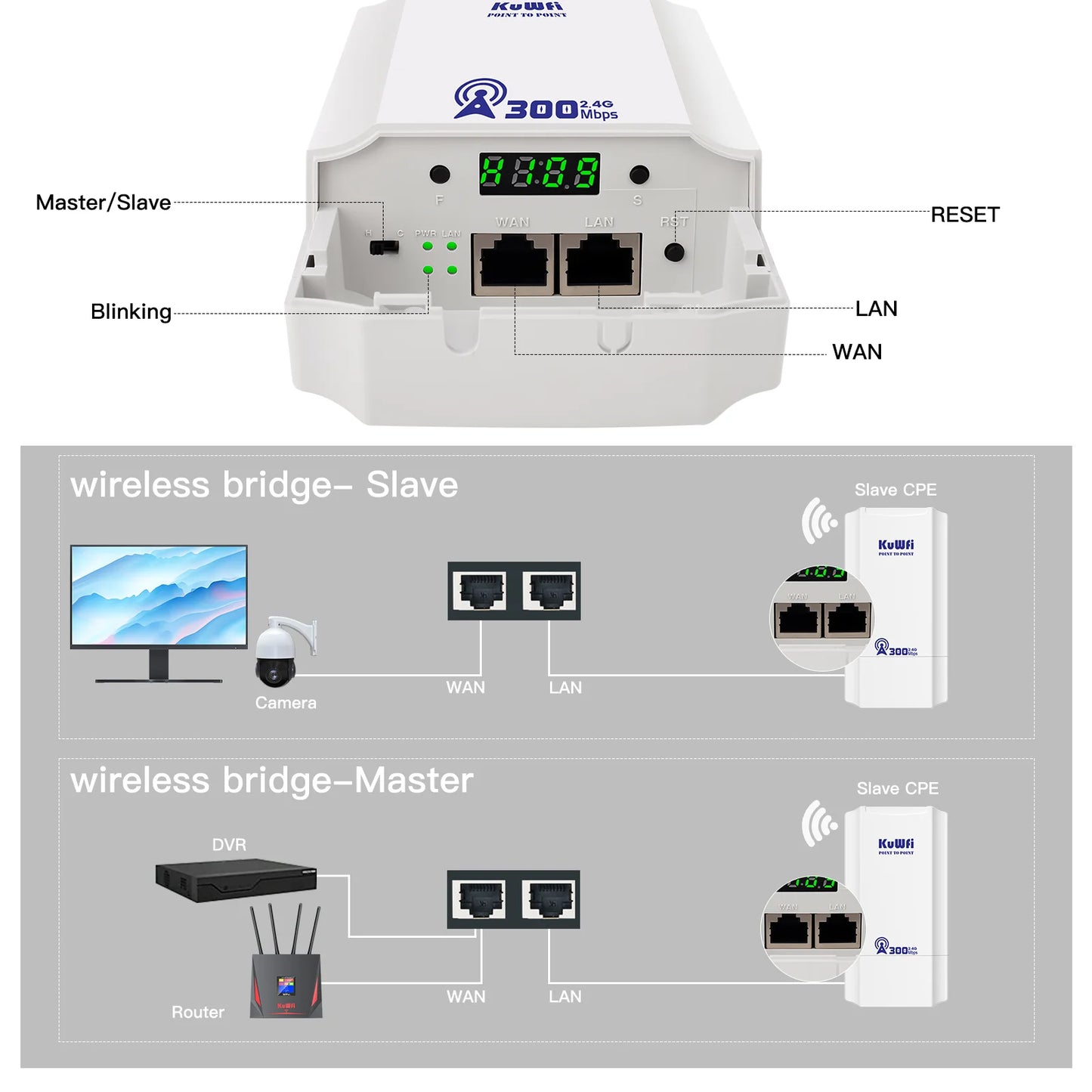 KuWFi 300Mbps Outdoor CPE Bridge 2.4Ghz Wireless Wi-fi Signal PTP PTMP Long Distance Extender AP Repeater Mode IP65 with 24V POE