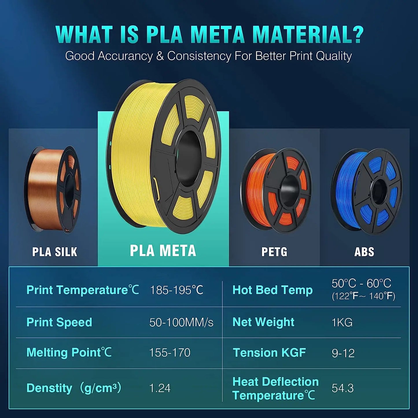SUNLU 5KG 3D Filament PLA+/PLA+2.0/AntiString PLA /PLA Meta/High Speed PLA Filamnet 1.75mm 1KG Filament for 3D Printer& 3D Pen