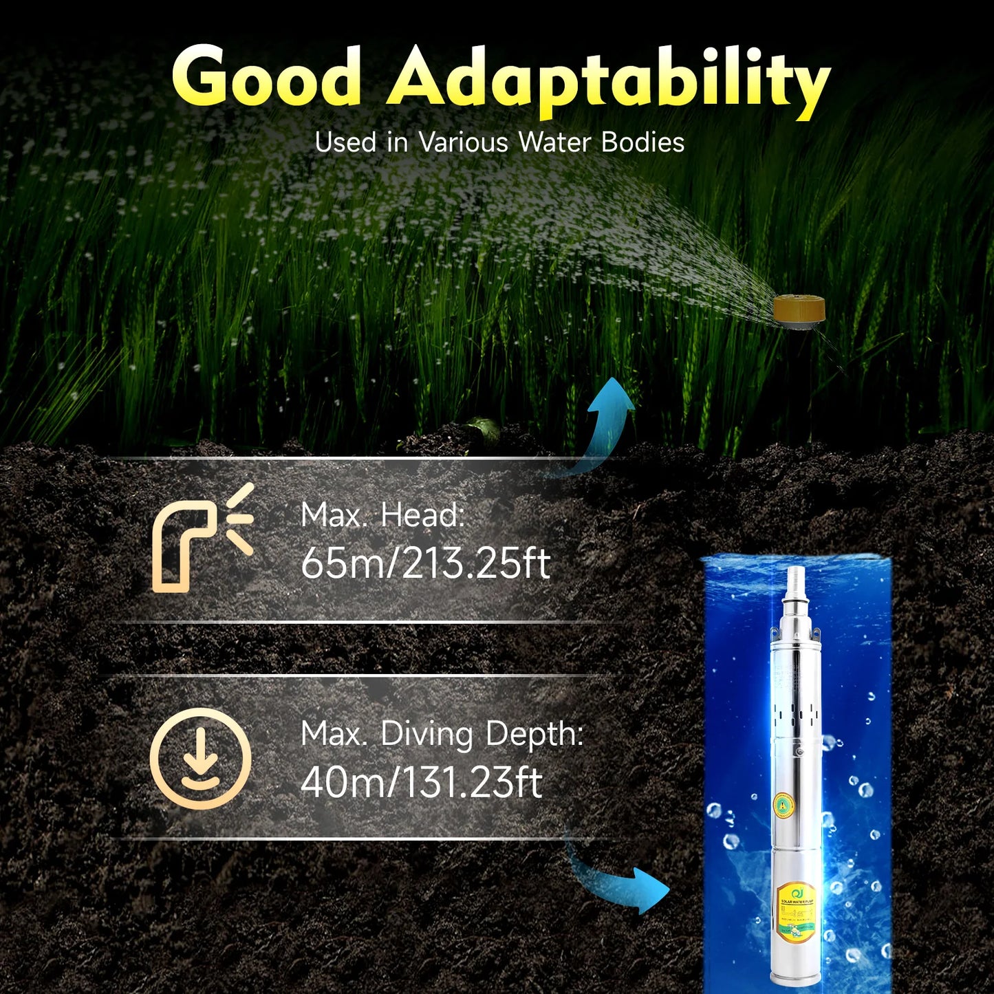 370W DC24V Deep Well Pump Stainless Steel Water Pump Large Flow Rate High Head Lift Extracting Water for Irrigation, Landscaping