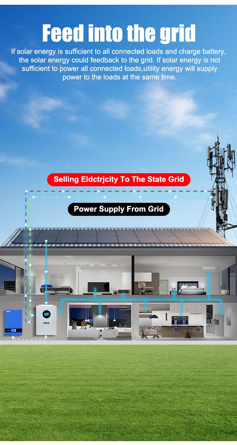 ANENJI Split Phase 12KW 48V Hybrid Solar Inverter 120V 220V Parallel Inverter Pure Sine On Grid MPPT 200A Solar Charger PV 500V