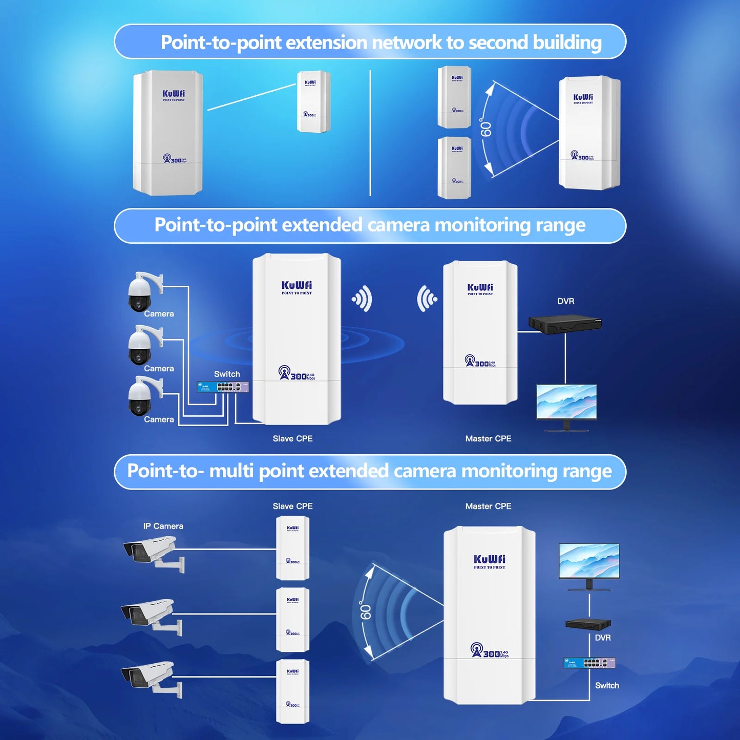 KuWFi 300Mbps Outdoor CPE Bridge 2.4Ghz Wireless Wi-fi Signal PTP PTMP Long Distance Extender AP Repeater Mode IP65 with 24V POE
