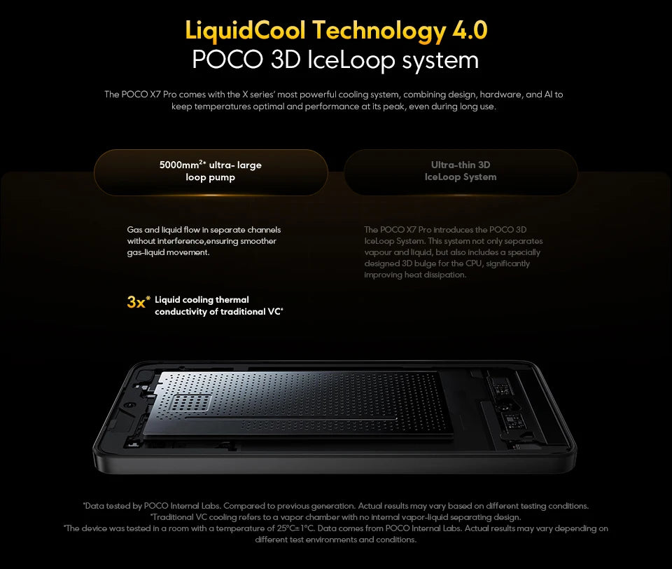 POCO X7 Pro 5G Global Version Mobile Phone 6000mAh 90W HyperCharge 1.5K 120Hz Display IP68 50MP Camera Dimensity 8400-Ultra NFC