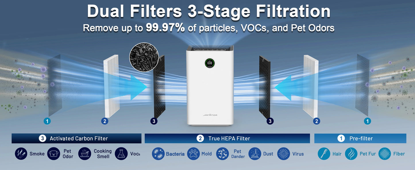 Jafända Air Purifiers for Home Large Room, Smart WiFi and Alexa Control, True HEPA Filter Air Cleaner with Activated Carbon