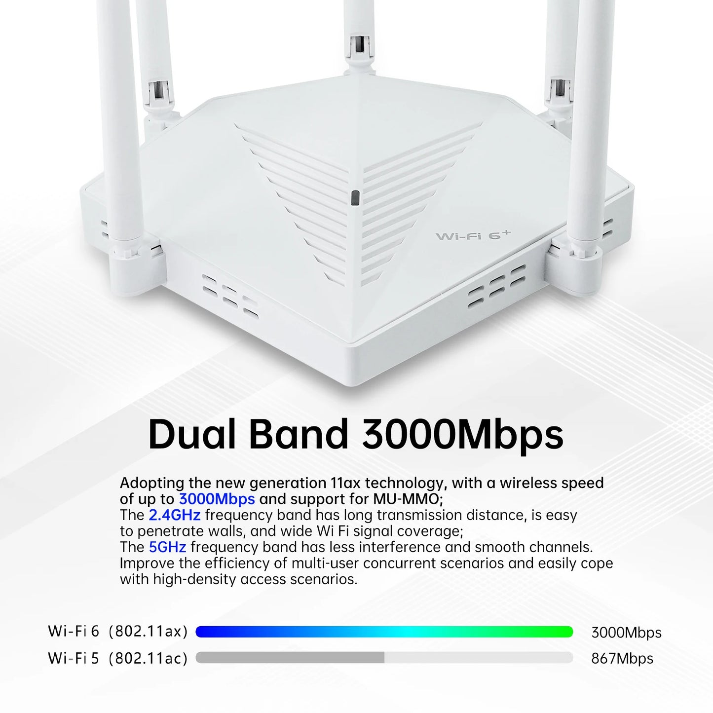 EDUP  RT2980 Router AX3000 3000Mbps Dual Band 2.4/5GHz Gigabit WIFI6 Router 802.11AX MIMO EasyMesh Wide Signal Range