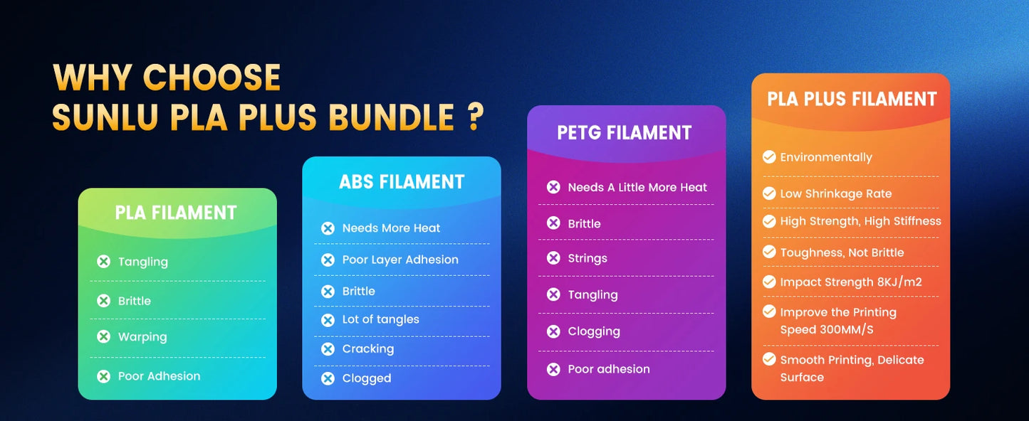 SUNLU 5KG 3D Filament PLA+/PLA+2.0/AntiString PLA /PLA Meta/High Speed PLA Filamnet 1.75mm 1KG Filament for 3D Printer& 3D Pen