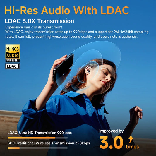 QCY HT10 AilyBuds Pro+ ANC Wireless Earphone Al Audio Hi-res with LDAC Bluetooth 5.3 Earbuds Adaptive ANC Multipoint Connection