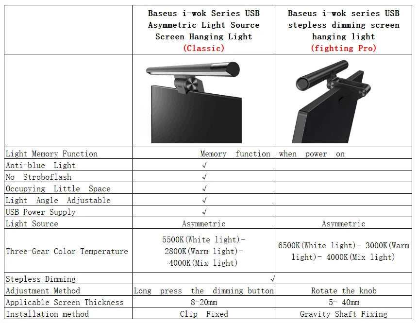 Baseus Screen LED Bar Desk Lamp PC Computer Laptop Screen Hanging Light Bar Pro Table Lamp Office Study Read Light LCD Monitor