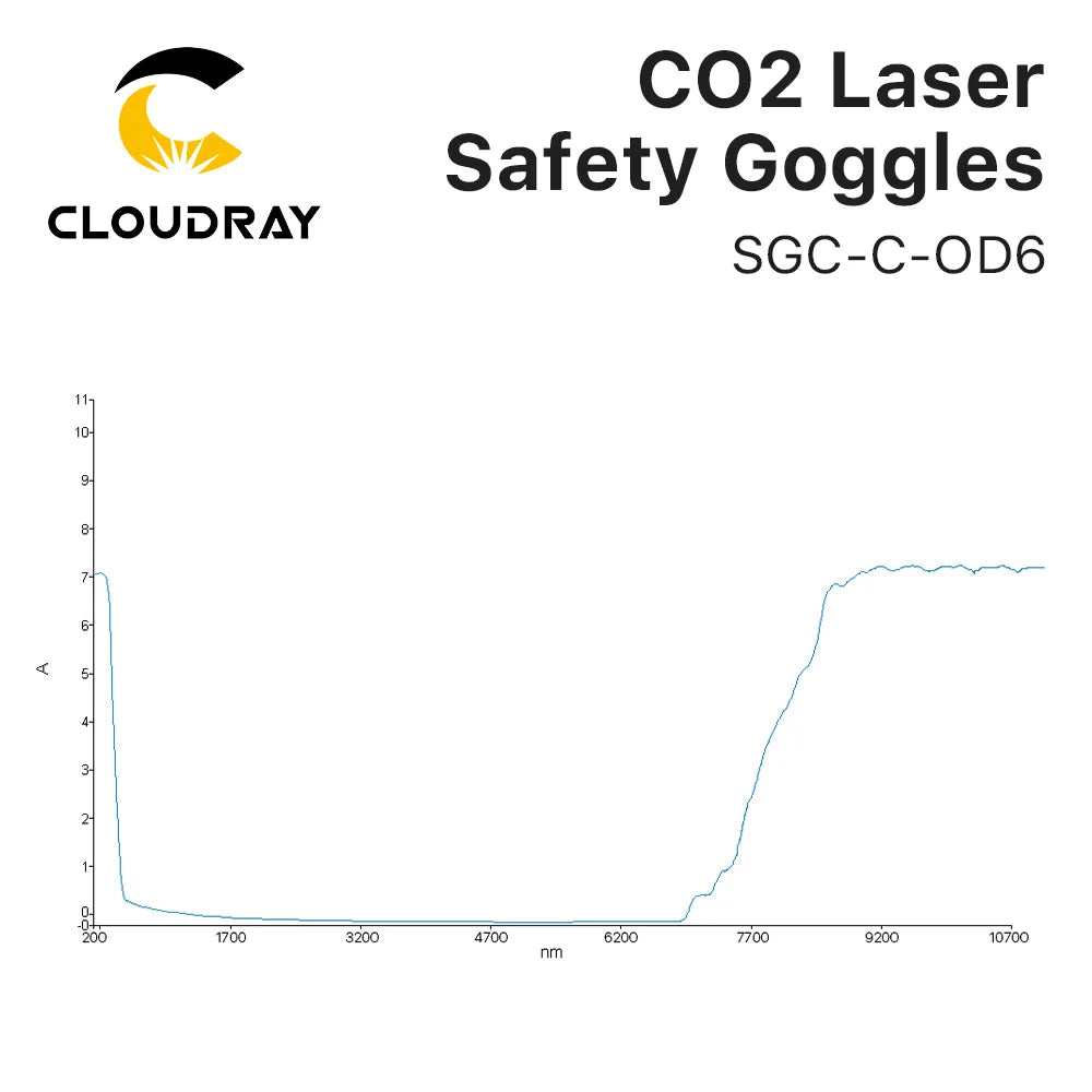 Cloudray 10600nm Style C Laser Safety Goggles OD6+ CE Protective Goggles For CO2 Laser Cutting Engraving Machine