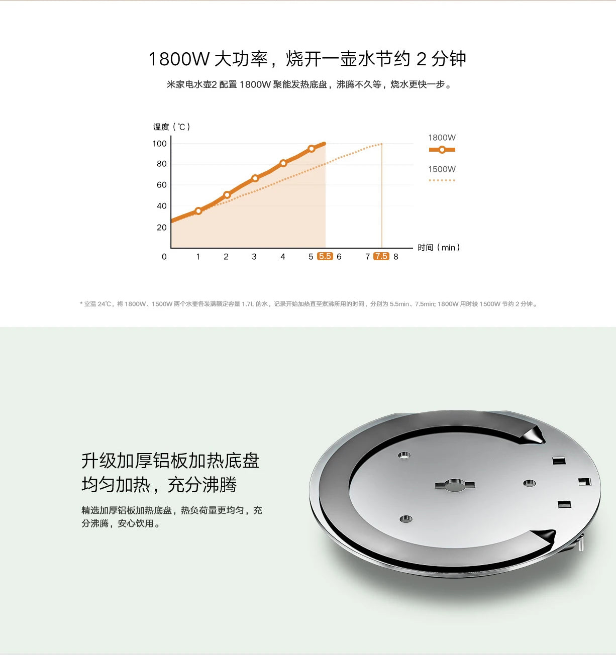 Xiaomi Mijia Electric Kettle 2 Household 1800W 220V 1.7L Capacity Stainless Steel Liner Tea Pot Anti-dry Power Outage Protection