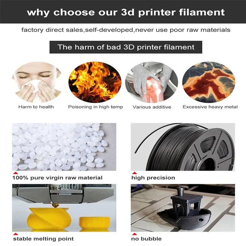SUNLU 5KG 3D Filament PLA+/PLA+2.0/AntiString PLA /PLA Meta/High Speed PLA Filamnet 1.75mm 1KG Filament for 3D Printer& 3D Pen