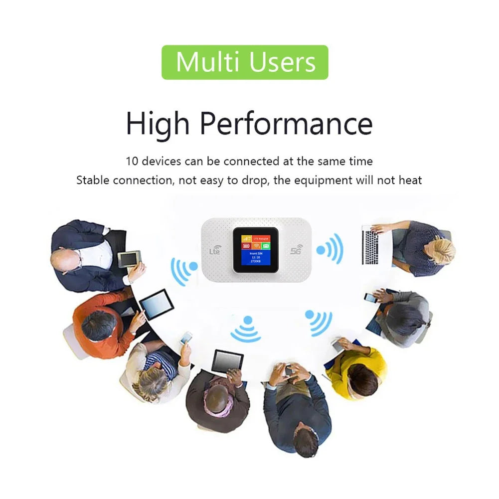 H807 H807 Pro 4G LTE Modem Wireless Wifi Router 150Mbps Mobile WiFi Routers Portable Pocket Mini Wi-Fi Device With Sim Card Slot