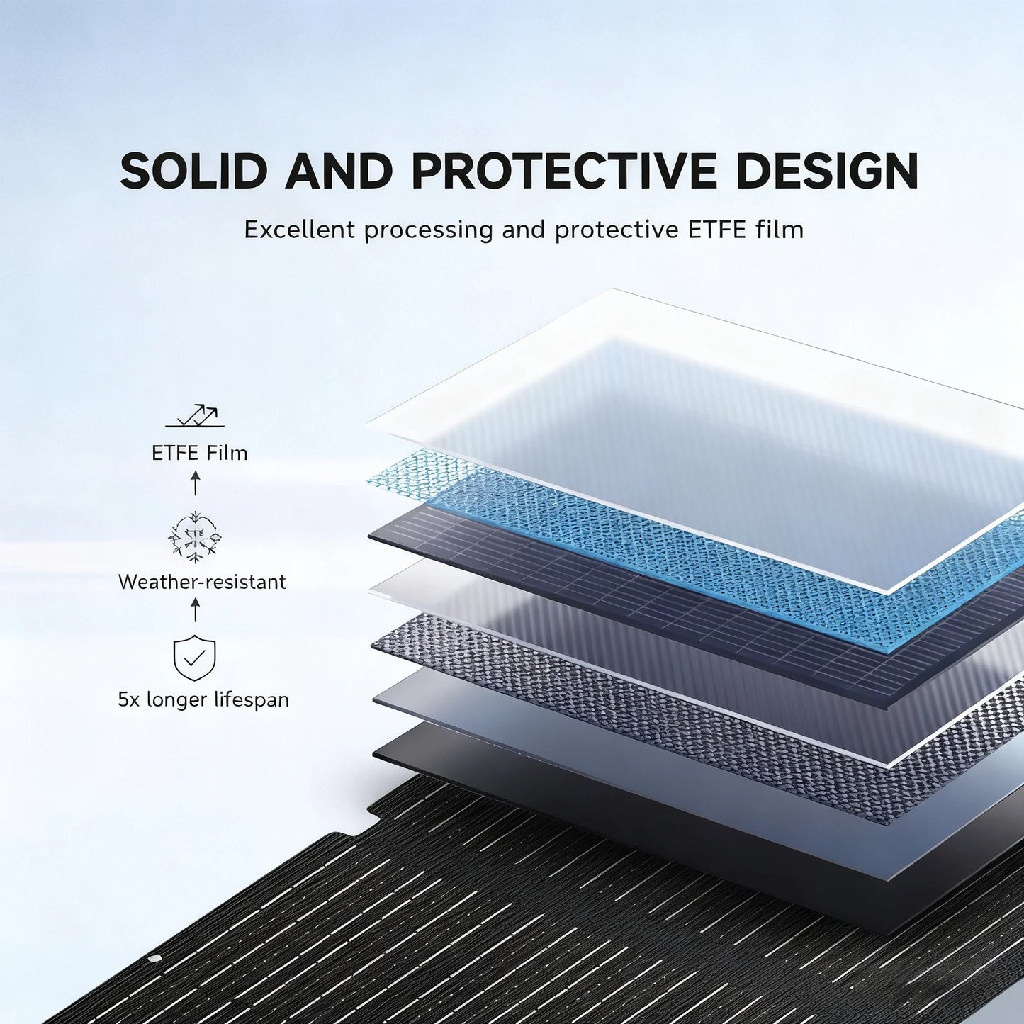 ALLPOWERS Foldable Solar Cell Solar Charger 60W 100W 200W Portable Solar Panel for Powerstation Boat Roof Garden Camping