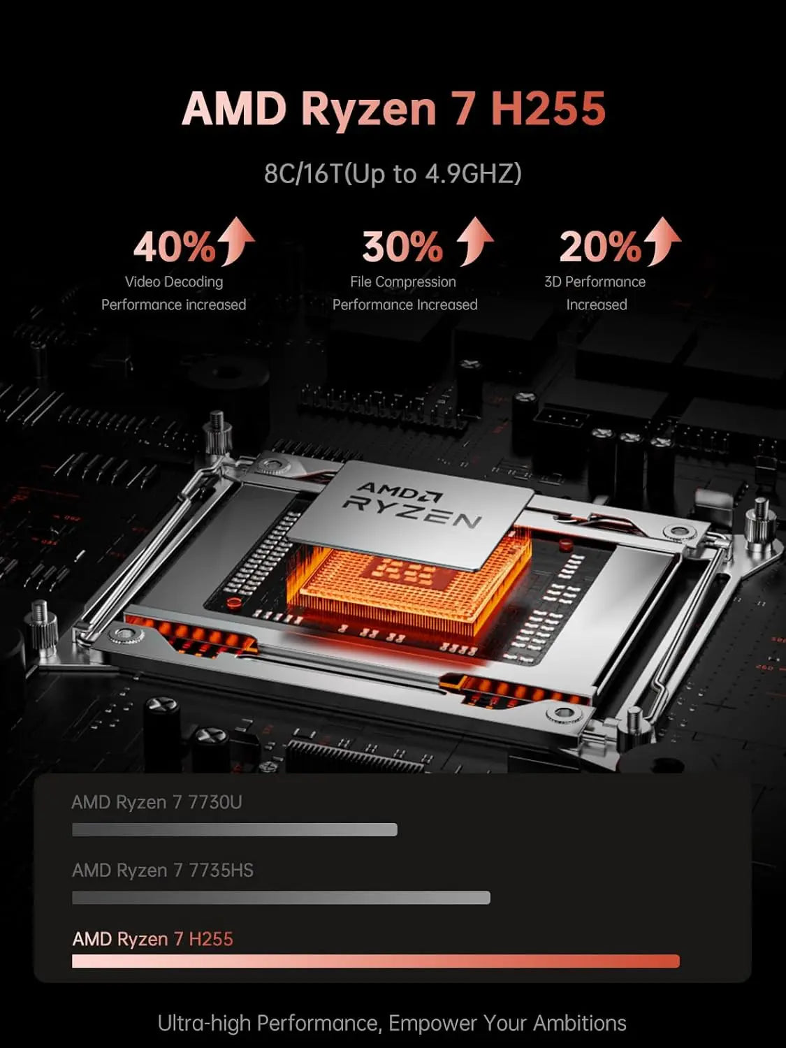 16" Laptop FHD Long Battery Life  AMD Ryzen 7 H255 Up to 4.9GHz Fast 16GB DDR5 512GB SSD Upgradable Win11 Pro for Gaming Busines