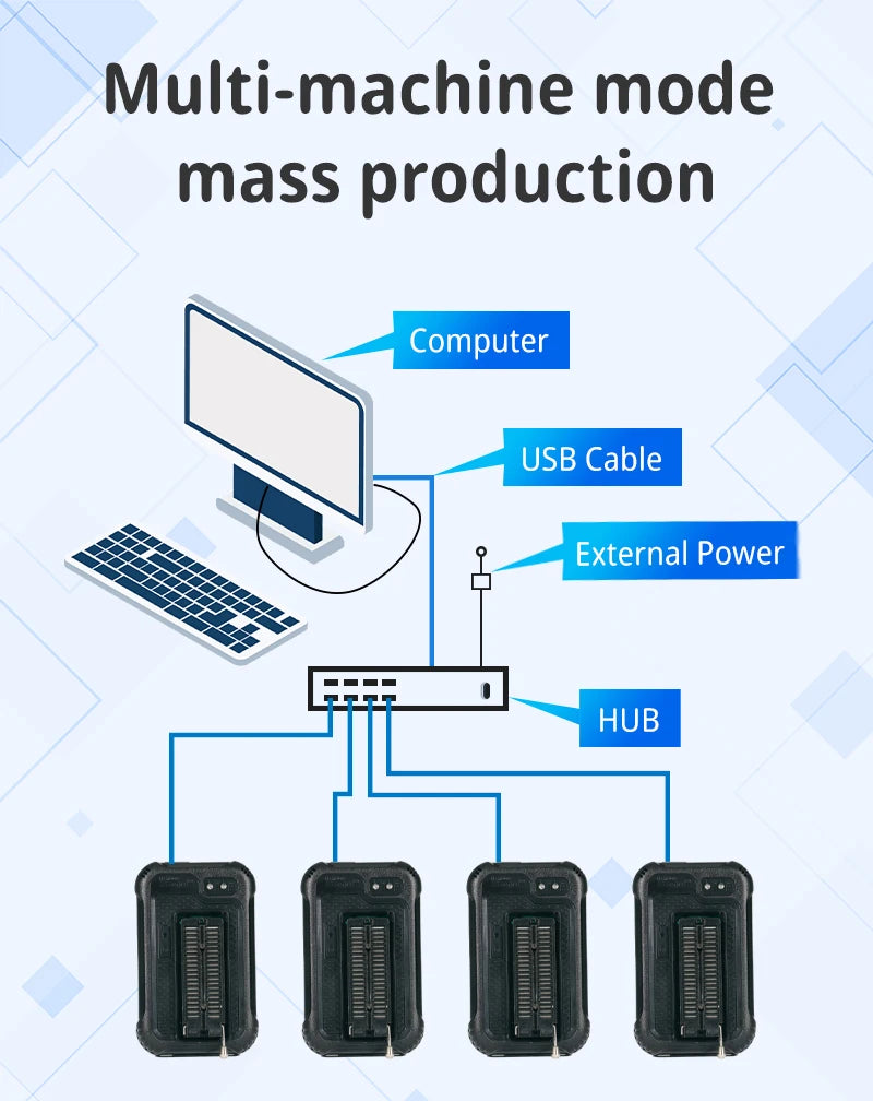 XGecu NEW T48 (TL866-3G) Programmer Support 34000+ ICs for SPI/Nor/NAND Flash/EMMC BGA/TSOP/SOP/PLCC +7 parts